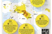 Le peuple kurde, une histoire d'occasions manquées